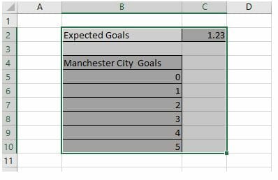 Manchester City Expected Goals on Excel