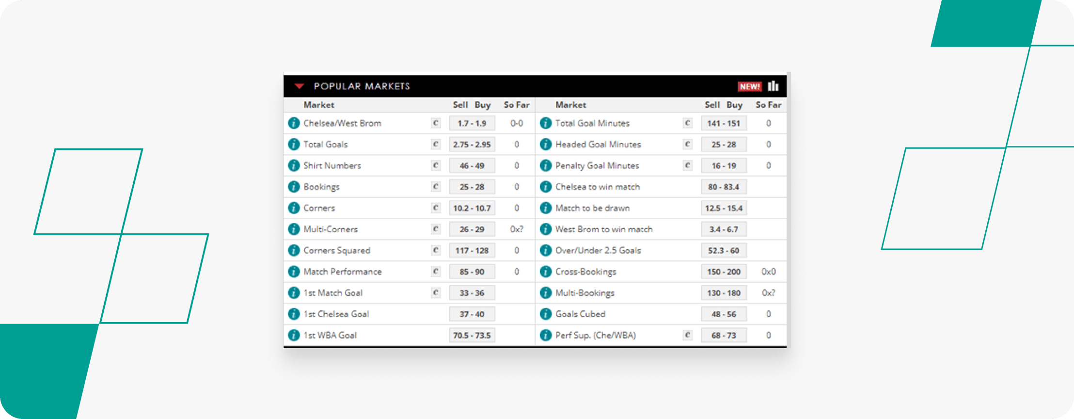 Spreadex Popular Markets